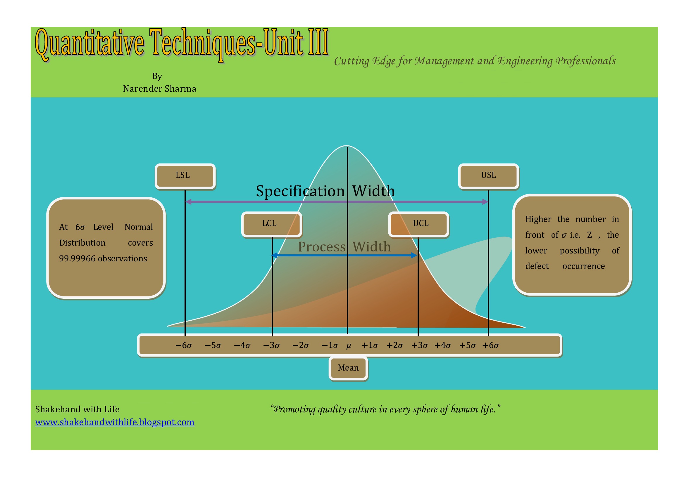 quantitative-technique-part-iii-pothi