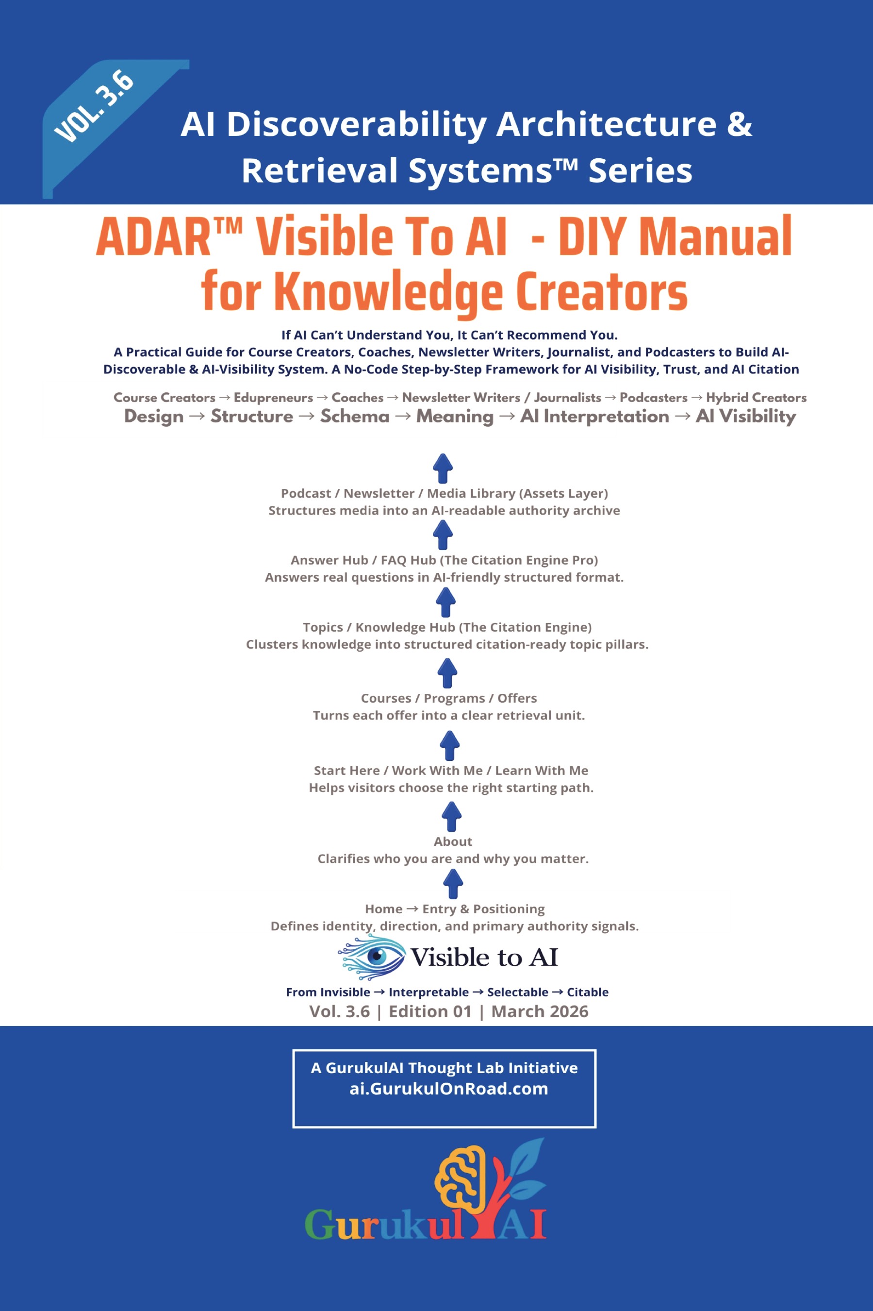 ADAR Visible To AI - DIY Manual for Knowledge Creators | Pothi.com